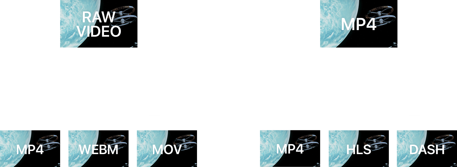 Transcoding and encoding — what is the difference?